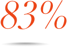 83% icon