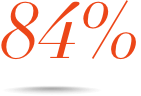 84% icon