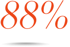 88% icon