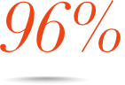 96% icon
