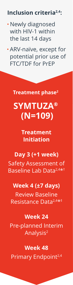 DIAMOND study design